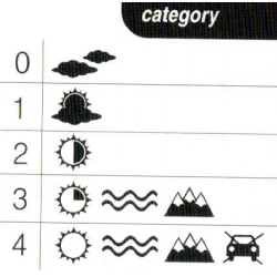 Progres Vision matna cerna sportovni slunecni bryle kategorie