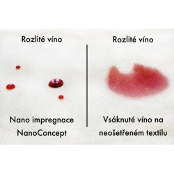 NanoConcept Nano impregnace textilu a kuze 250 ml rozprasovac 1