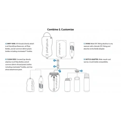 Platypus QuickDraw 2L Filter System mikrofiltr se zasobnikem 2l a propojovaci hadickou 4
