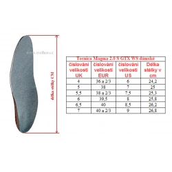 _Tecnica Magma 2.0 S GTX WS black fresh bacca damske nepromokave trekove boty zmereno