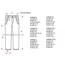 _Hannah Roland anthracite II panske odepinaci turisticke kalhoty zmereno