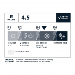 Therm-a-rest NeoAir XLite NXT Regular Short 7,6 tvarovana nafukovaci karimatka 7