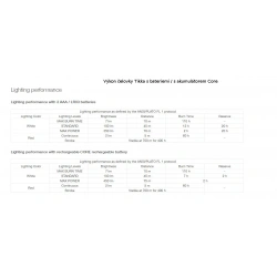 _Petzl Tikka Hybrid celovka na baterie   kompatibilni s dobijecim akumulatorem CORE vykon