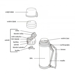 Thermos Mountain FDH 1400 ml univerzalni termoska na jidlo i napoje se dvema salky6
