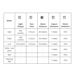 Energizer Vision Ultra Rechargeable Headlamp 400 lm dobijeci celovka USB, funkce stmivani2
