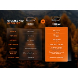 Fenix HM23 V20 spickova celovka na tuzkove baterie bile i cervene svetlo 15