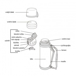 Thermos Thermos Mountain FDH 2l univerzalni termoska na jidlo i napoje se dvema salky4
