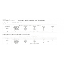 _Petzl Actik Hybrid celovka na baterie   kompatibilni s dobijecim akumulatorem zmereno