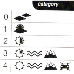 R2 Cliff AT113F sportovni slunecni bryle kategorie