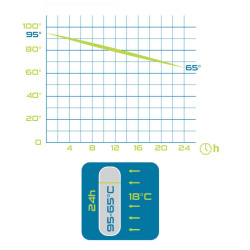 Pinguin Vacuum Thermobottle 1 l vakuova termoska 4