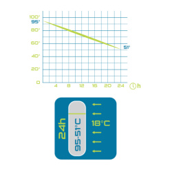 Pinguin Vacuum Thermobottle 0,5 l vakuova termoska 4