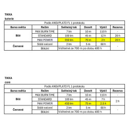 _Petzl Tikka CORE Hybrid dobijeci celovka s akumulatorem CORE / lze i na baterie AAA vykon