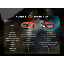 Fenix HM65RT V 20 cerna nabijeci celovka USB dobijeni vymenny akumulator vodotesna 16