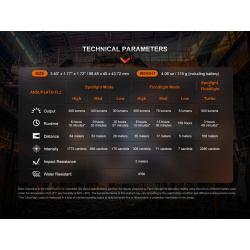 Fenix WH23R pracovni celovka s internim dobijecim akumulatorem Li-pol 2000 mAh 16