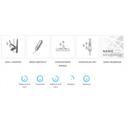 High Point Active 30 Lady Jacket Dazzling blue damska nepromokava outdoorova bunda 1