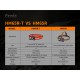 Fenix HM65R-T nabíjecí čelovka, USB dobíjení, výměnný akumulátor, vodotěsná2